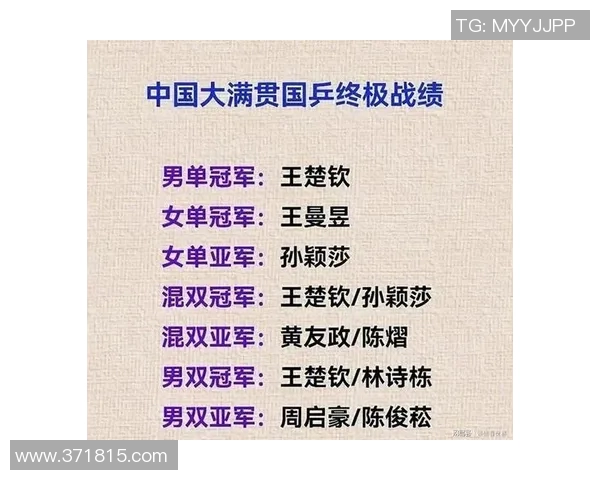 乒乓球力量排行榜揭晓北京乒乓球队荣登第八名引发热议