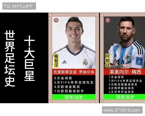 全球男足球明星最新排名揭晓谁将成为足坛新王者 全球男足球明星最新排名揭晓谁将成为足坛新王者