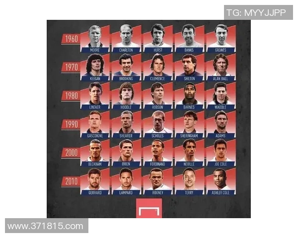 足球明星中那些帅气的面孔与他们的魅力故事 足球明星中那些帅气的面孔与他们的魅力故事