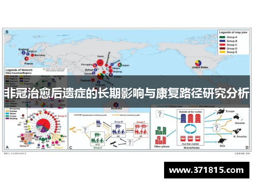 非冠治愈后遗症的长期影响与康复路径研究分析